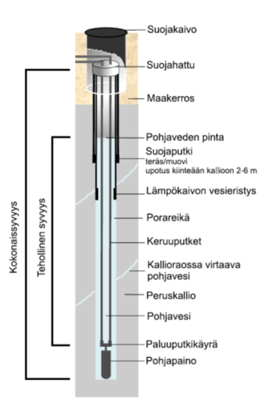 Energiakaivon leikkauskuva.