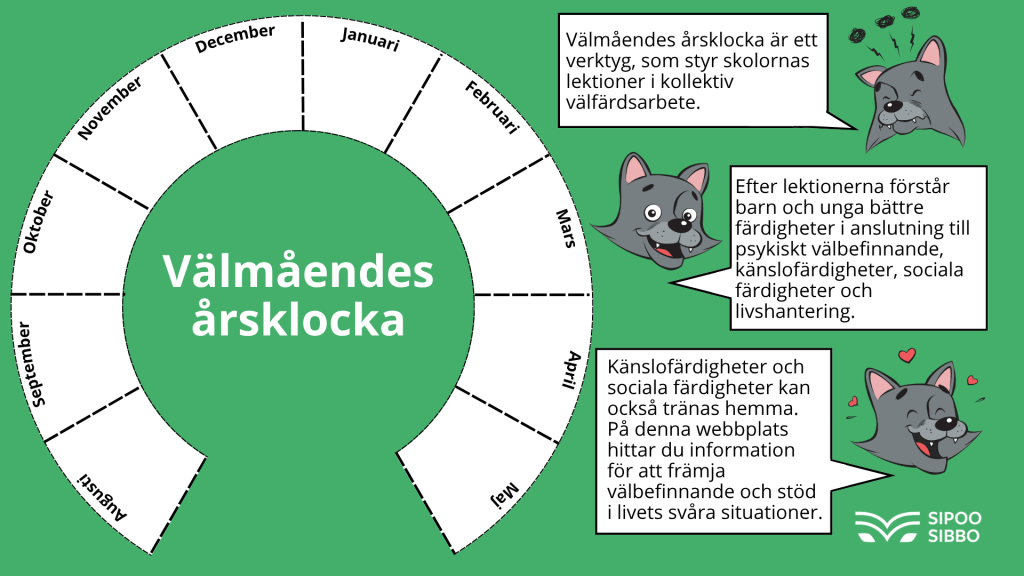 Sibbos välmåendes årsklocka. Sibbe-vargen berättar om välmåendes årsklocka.